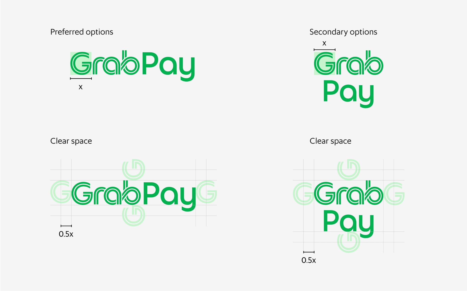 GrabPay Online GrabMerchant site